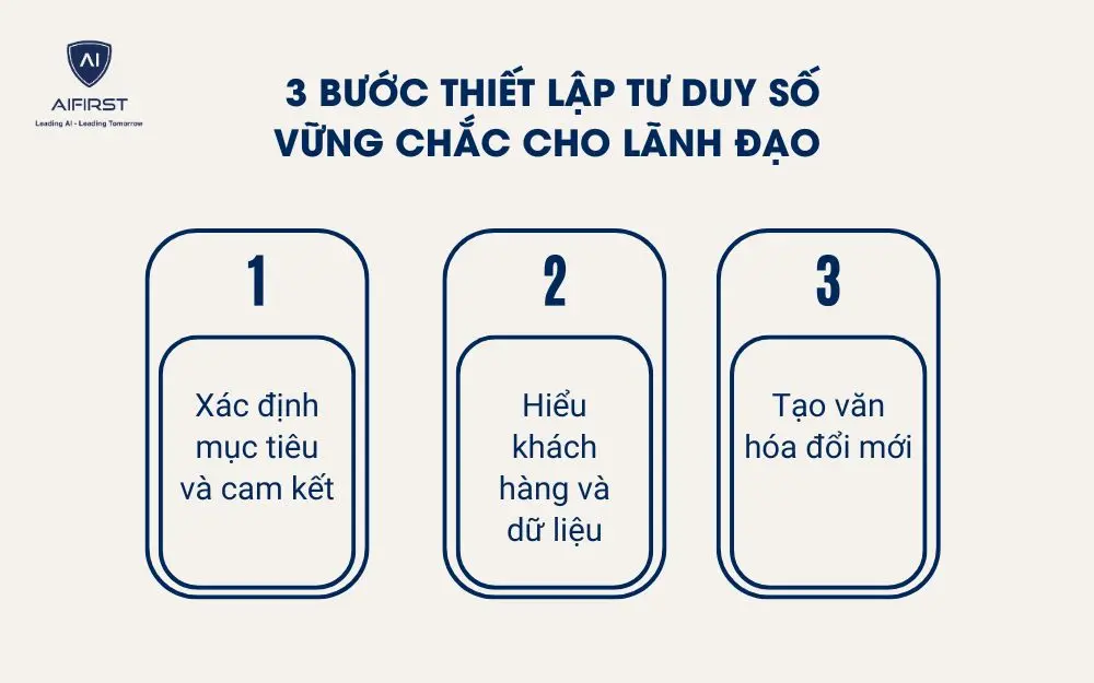 3 bước thiết lập tư duy số vững chắc cho l&atilde;nh đạo
