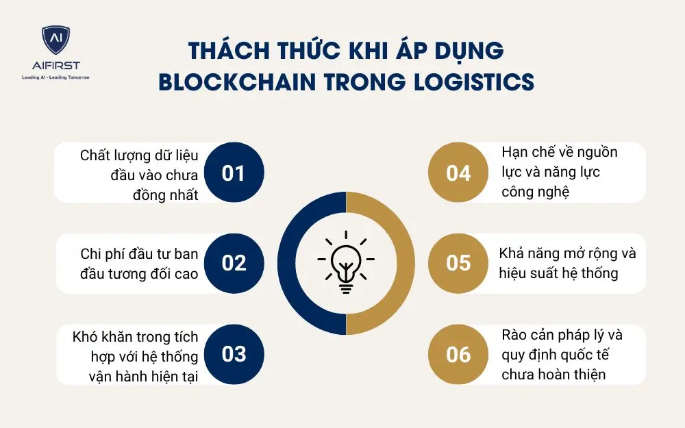 Th&aacute;ch thức khi &aacute;p dụng blockchain trong logistics