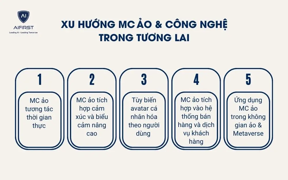 Xu hướng MC ảo & công nghệ trong tương lai