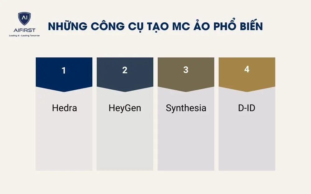 Những công cụ tạo MC ảo phổ biến