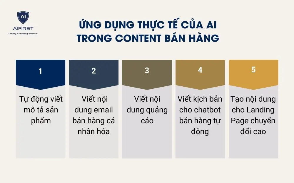 Ứng dụng thực tế của AI trong content bán hàng