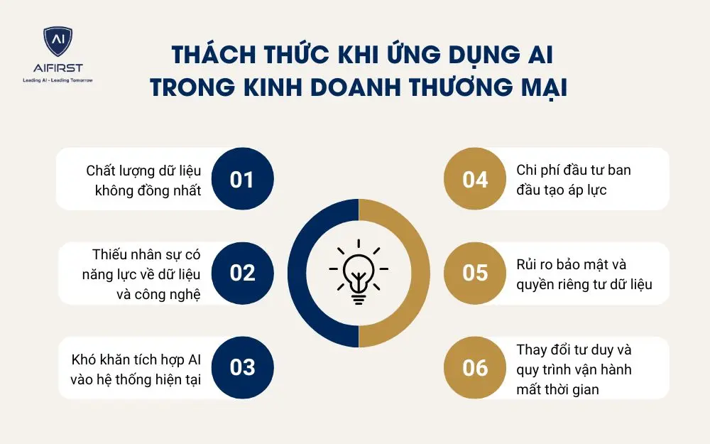  Thách thức khi ứng dụng AI trong kinh doanh thương mại