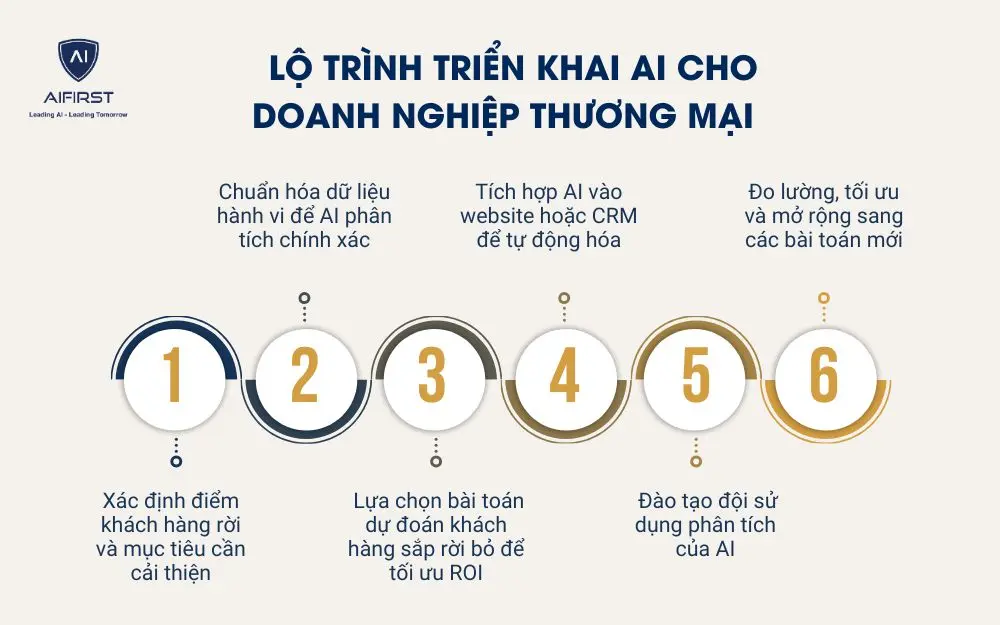 Ứng dụng AI theo từng mô hình kinh doanh thương mại