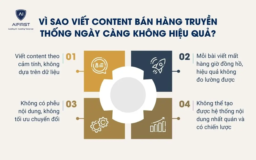 Vì sao viết content bán hàng truyền thống ngày càng không hiệu quả?