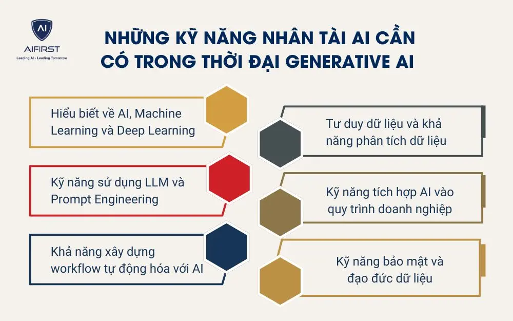 Những kỹ năng nh&acirc;n t&agrave;i AI cần c&oacute;