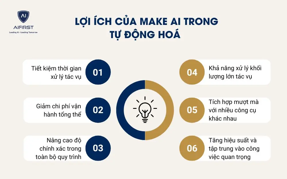Lợi ích của Make AI trong tự động hoá