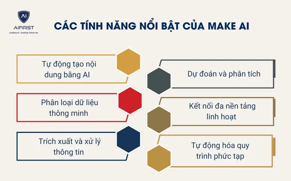  Các tính năng nổi bật của Make AI