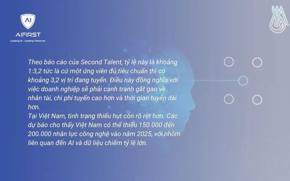 Xu hướng to&agrave;n cầu về nhu cầu nh&acirc;n t&agrave;i AI&nbsp;