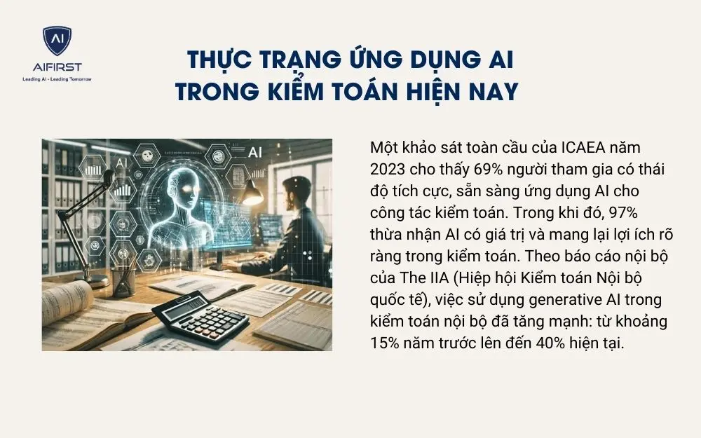 Thực trạng ứng dụng AI trong kiểm to&aacute;n hiện nay