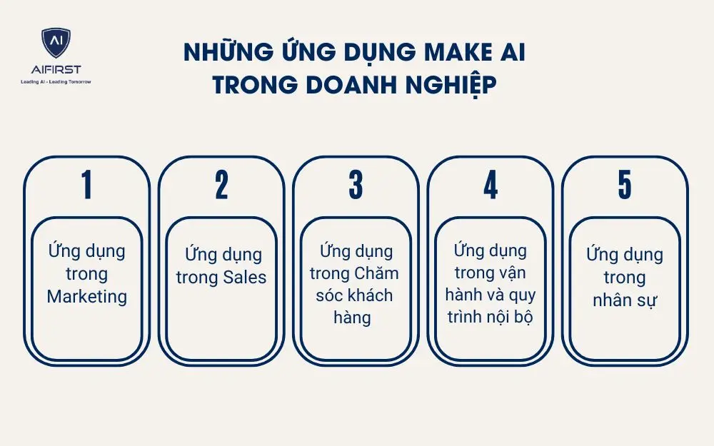 Những ứng dụng Make AI trong doanh nghiệp