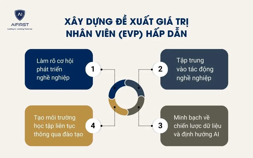 X&acirc;y dựng thương hiệu tuyển dụng
