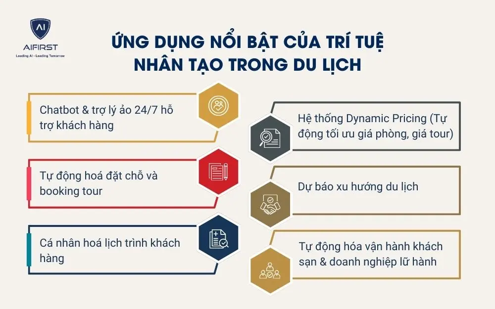 Ứng dụng nổi bật của tr&iacute; tuệ nh&acirc;n tạo trong du lịch