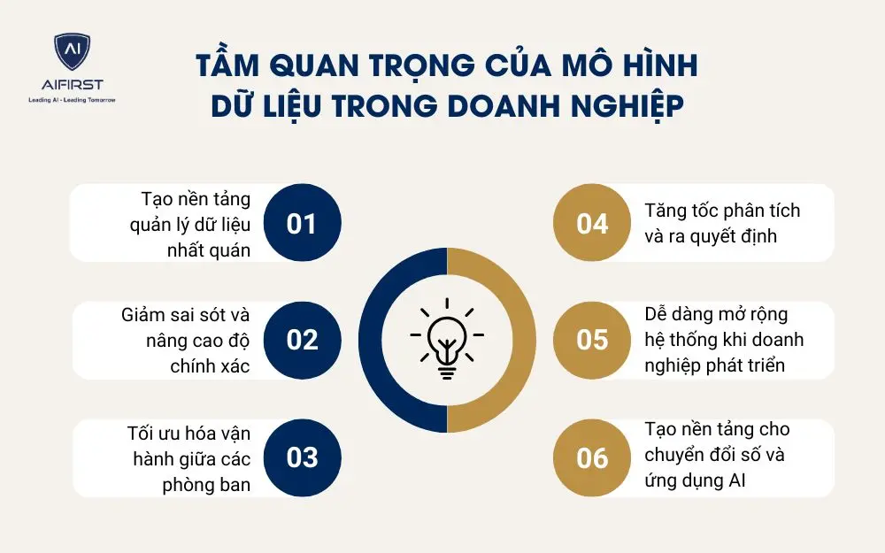 Tầm quan trọng của mô hình dữ liệu trong doanh nghiệp