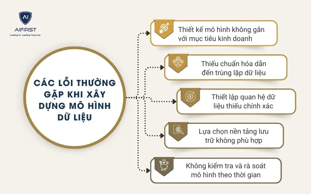 Các lỗi thường gặp khi xây dựng mô hình dữ liệu