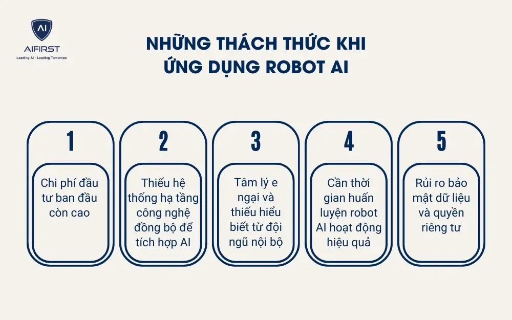 Những th&aacute;ch thức khi ứng dụng robot AI