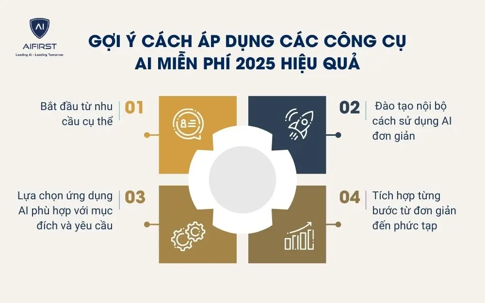 Gợi ý cách áp dụng các công cụ AI miễn phí 2025 hiệu quả