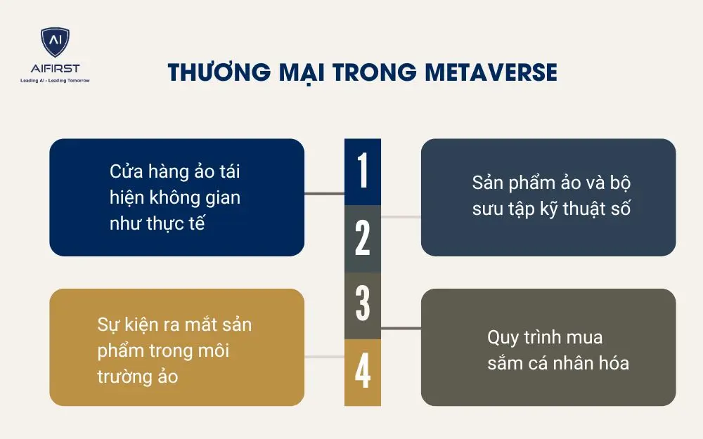 Thương mại trong Metaverse