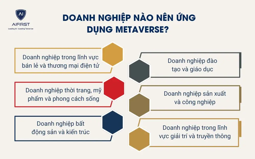 Doanh nghiệp n&agrave;o n&ecirc;n ứng dụng Metaverse?