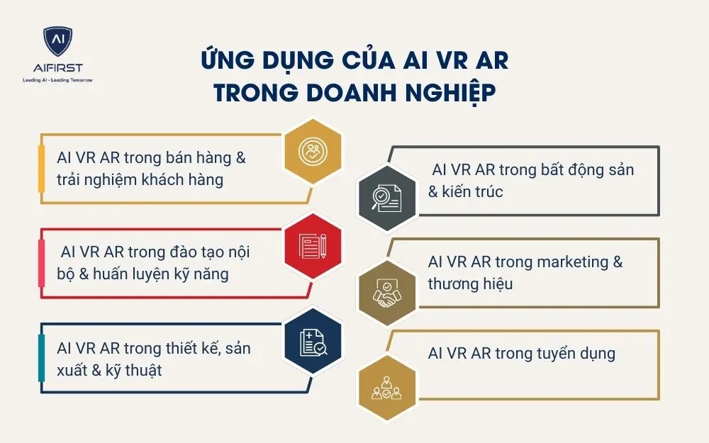 Ứng dụng của AI VR AR trong doanh nghiệp