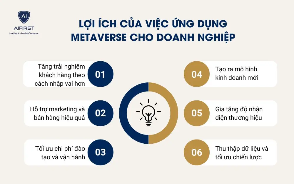 Lợi &iacute;ch của việc ứng dụng Metaverse cho doanh nghiệp