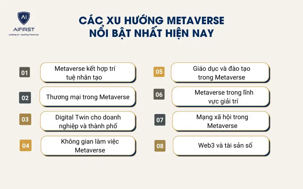 C&aacute;c xu hướng Metaverse nổi bật nhất hiện nay