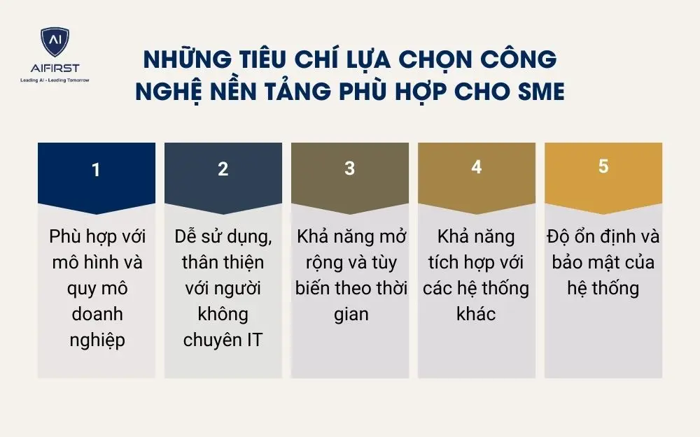 Những ti&ecirc;u ch&iacute; lựa chọn c&ocirc;ng nghệ nền tảng ph&ugrave; hợp cho SME