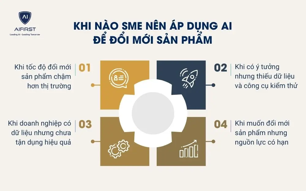 Khi n&agrave;o SME n&ecirc;n &aacute;p dụng AI để đổi mới sản phẩm