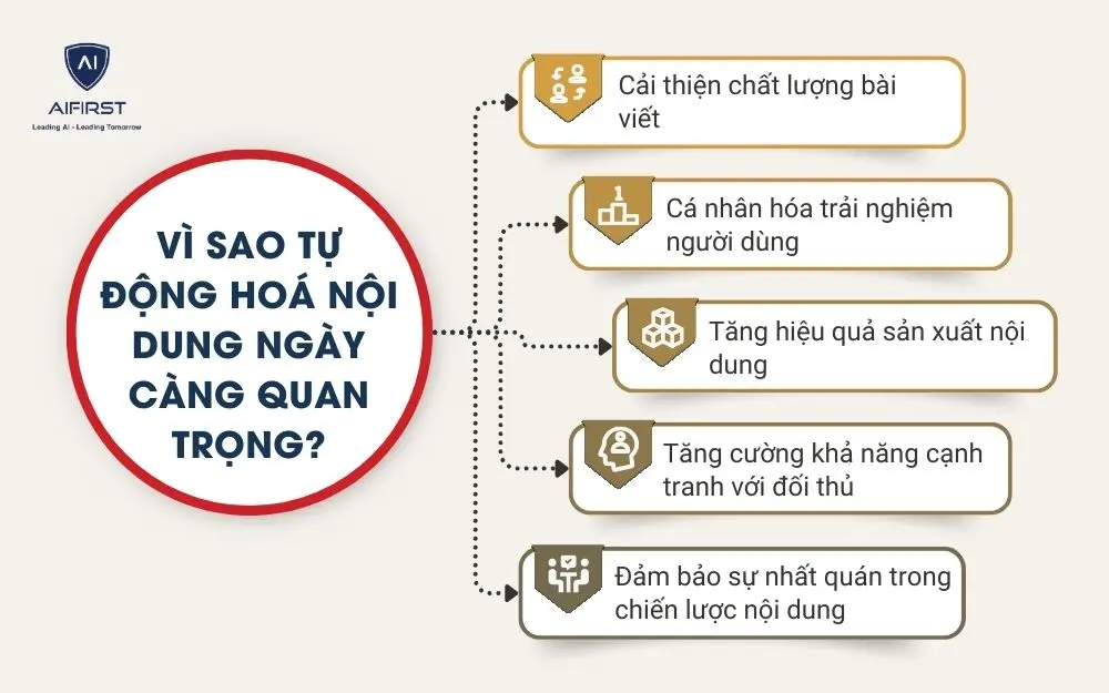 V&igrave; sao tự động ho&aacute; nội dung ng&agrave;y c&agrave;ng quan trọng?