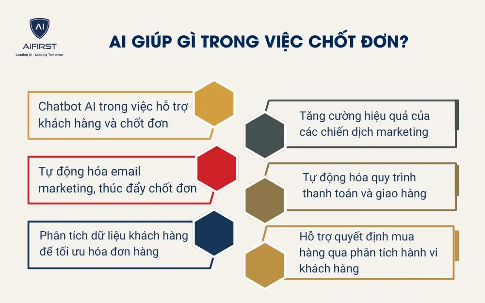 AI gi&uacute;p g&igrave; trong việc chốt đơn?