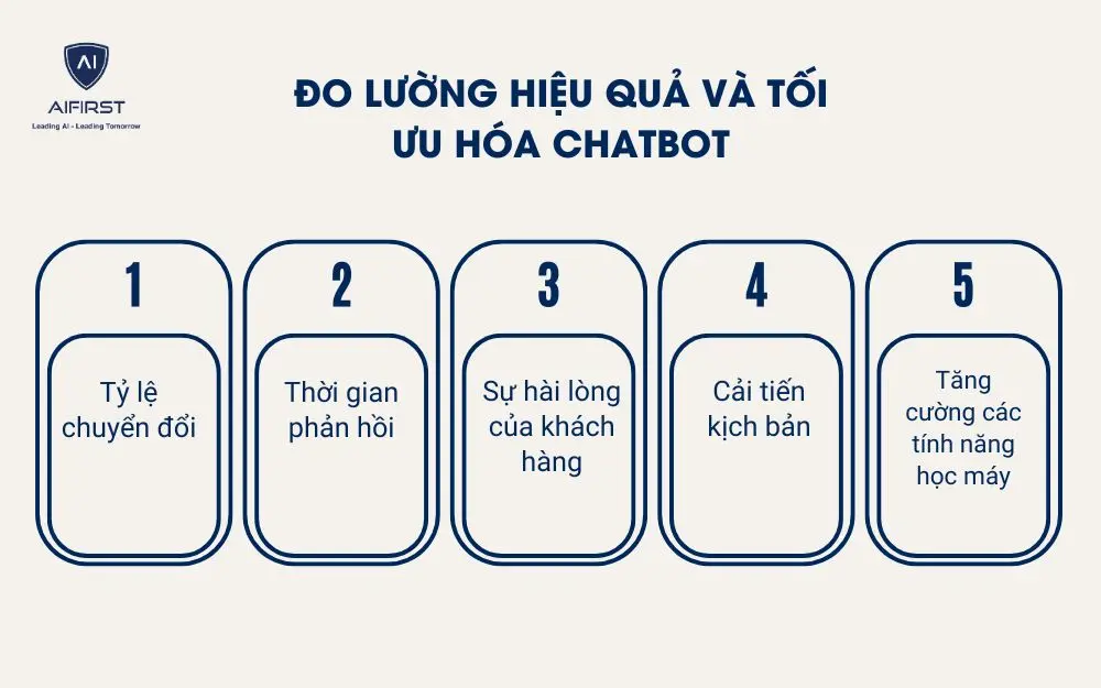  Đo lường hiệu quả v&agrave; tối ưu h&oacute;a chatbot