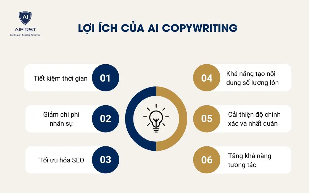 Lợi &iacute;ch của AI Copywriting