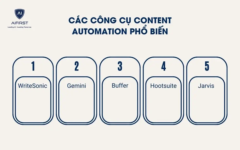 C&aacute;c c&ocirc;ng cụ content automation phổ biến
