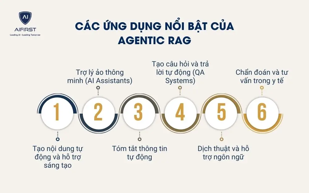 C&aacute;c ứng dụng nổi bật của Agentic RAG