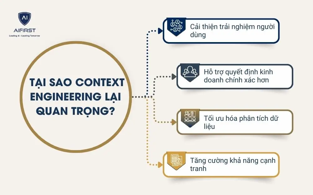 Tại sao Context Engineering lại quan trọng?