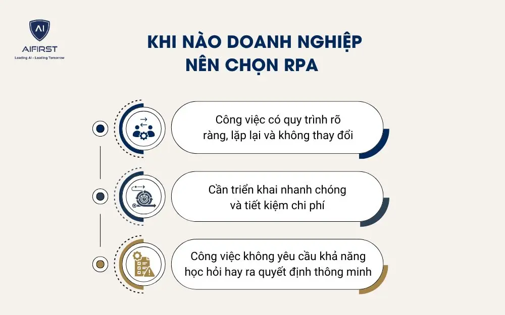 Khi n&agrave;o doanh nghiệp n&ecirc;n d&ugrave;ng RPA