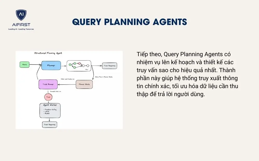 Query Planning Agents