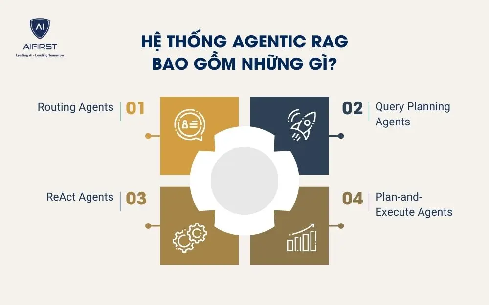 Hệ thống Agentic rag bao gồm những g&igrave;?