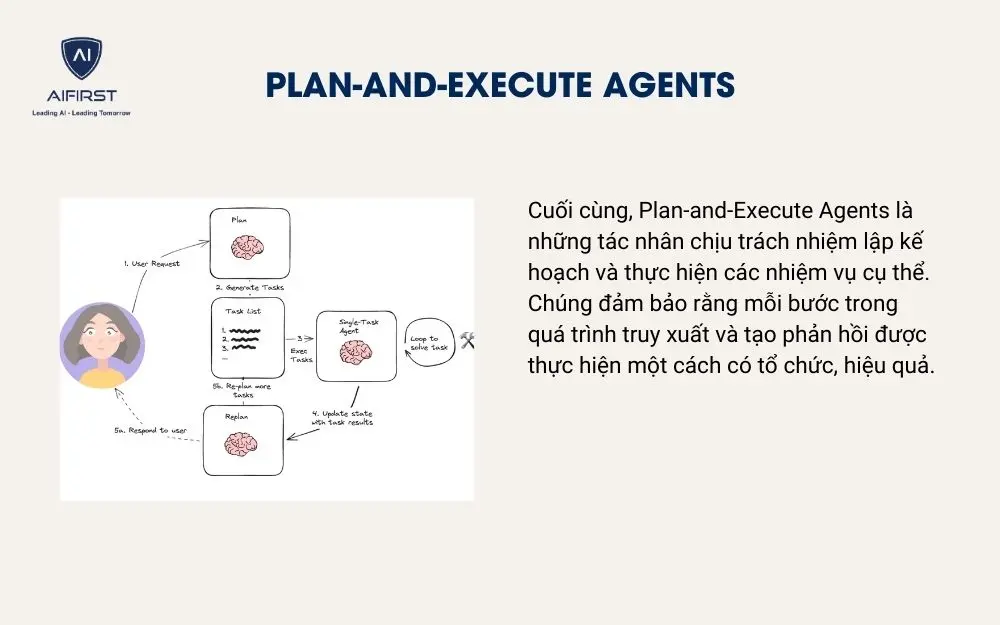 Plan-and-Execute Agents