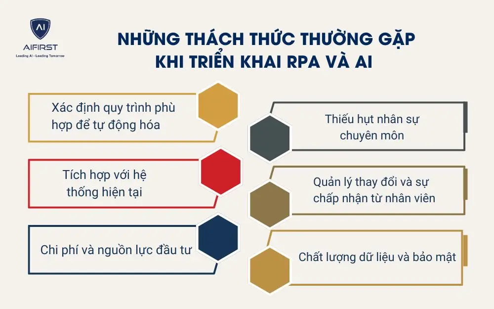 Những th&aacute;ch thức thường gặp khi triển khai RPA v&agrave; AI