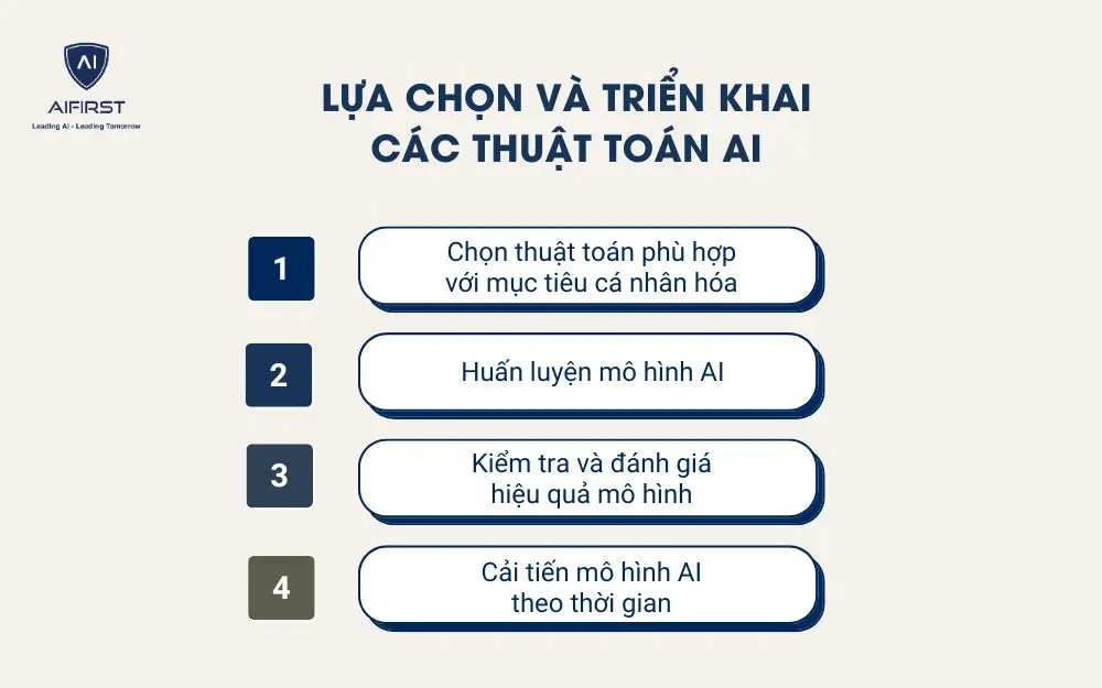 Lựa chọn và triển khai các thuật toán AI