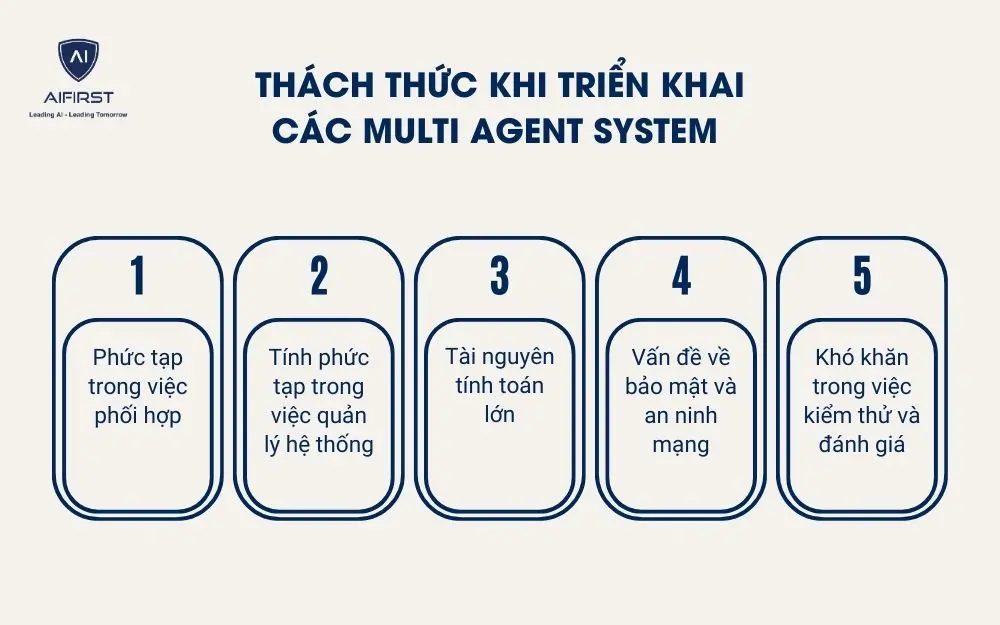 Thách thức khi triển khai các Multi Agent System