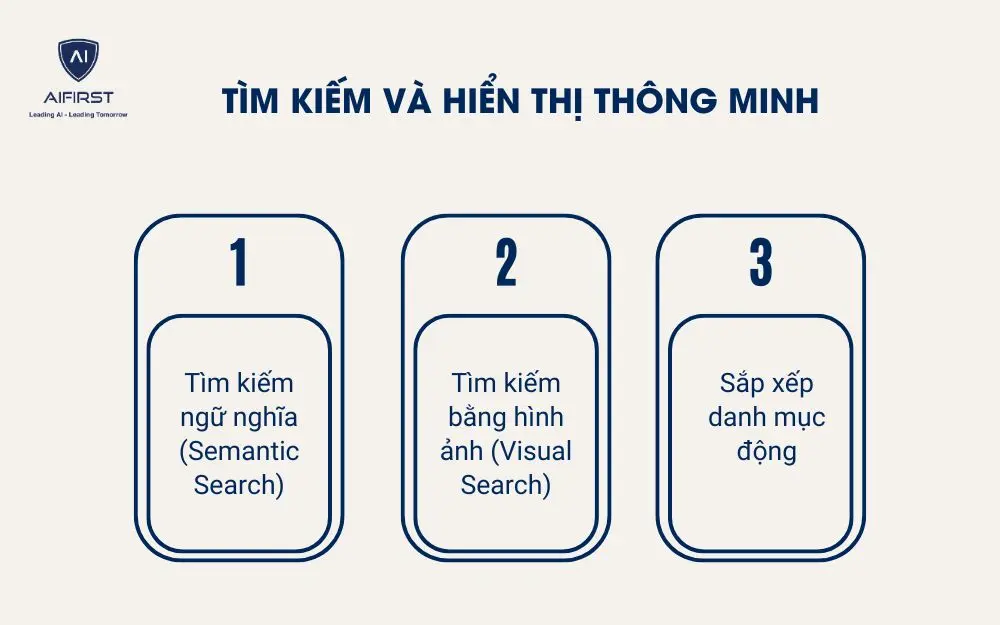 Tìm kiếm và hiển thị thông minh
