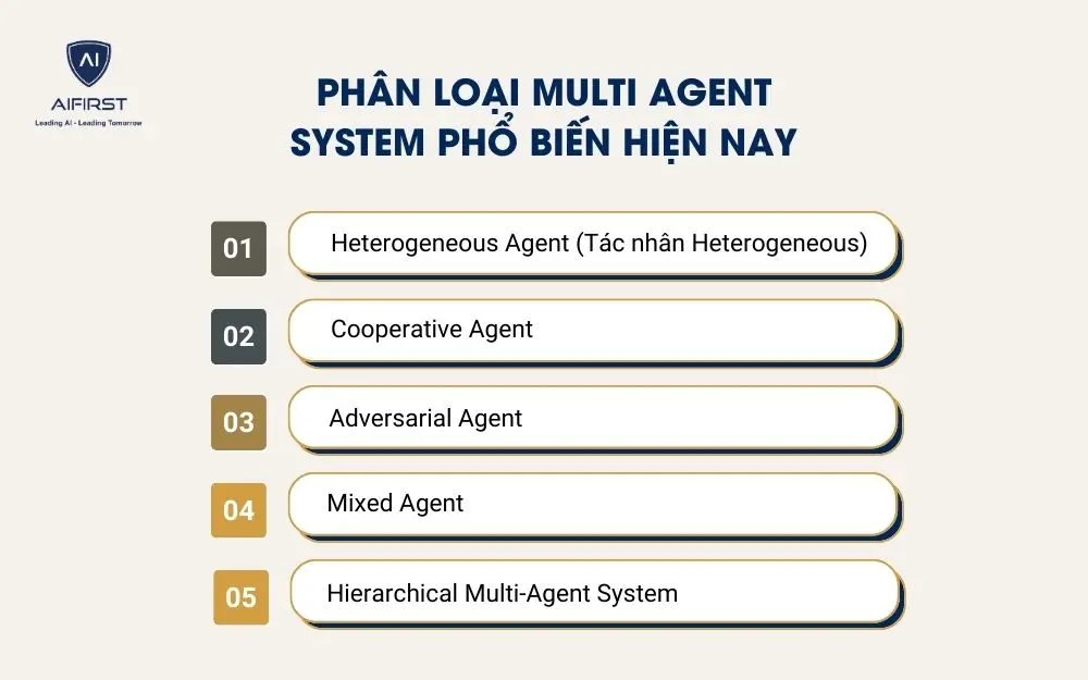 Phân loại Multi Agent System phổ biến hiện nay