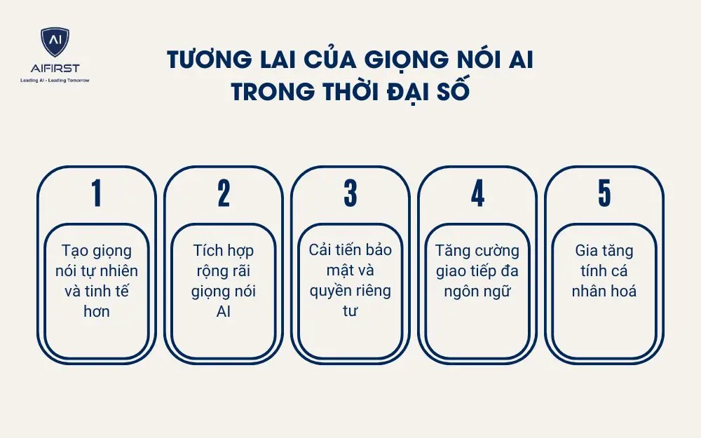 Tương lai của giọng nói AI trong thời đại số