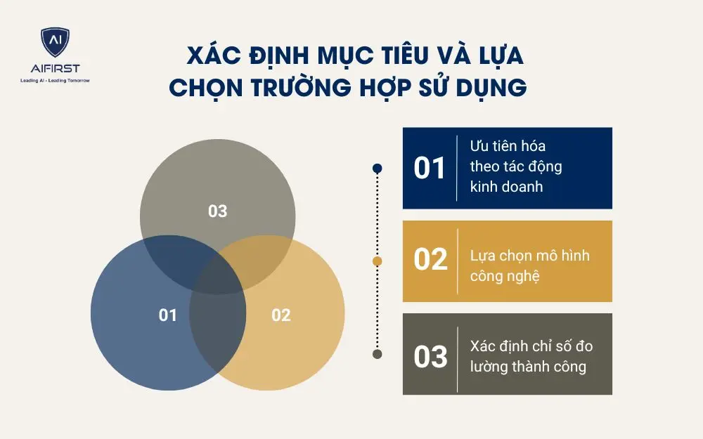 Xác định mục tiêu và lựa chọn trường hợp sử dụng 