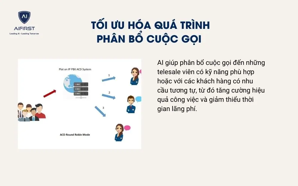 Tối ưu h&oacute;a qu&aacute; tr&igrave;nh ph&acirc;n bổ cuộc gọi