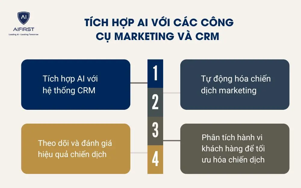 Tích hợp AI với các công cụ marketing và CRM