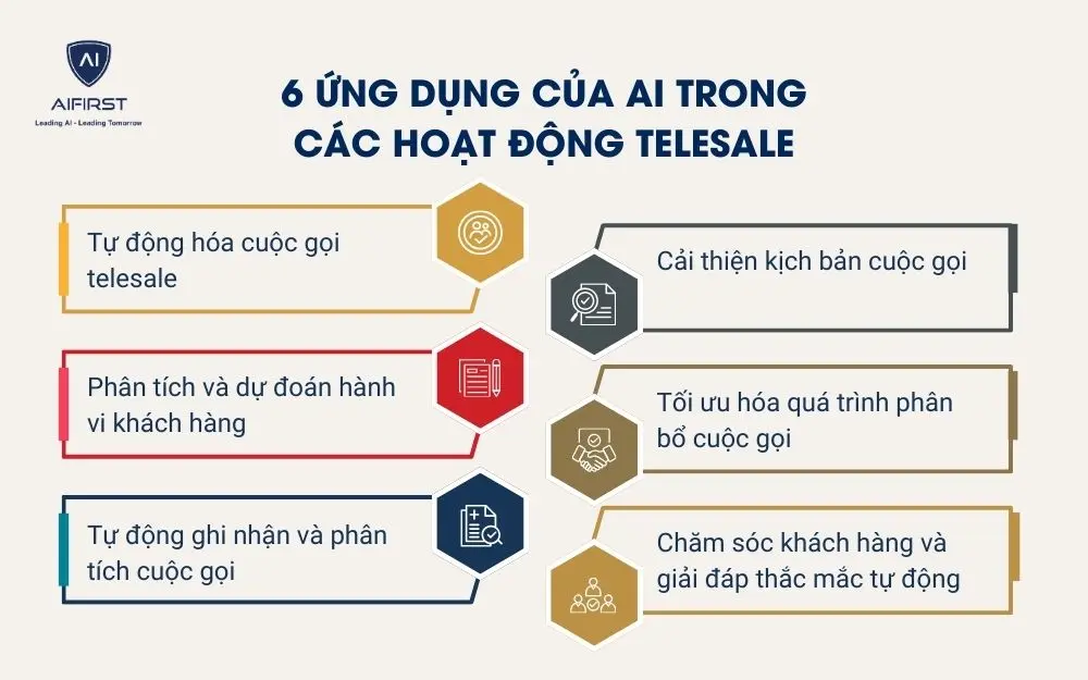 6 ứng dụng của AI trong c&aacute;c hoạt động Telesale