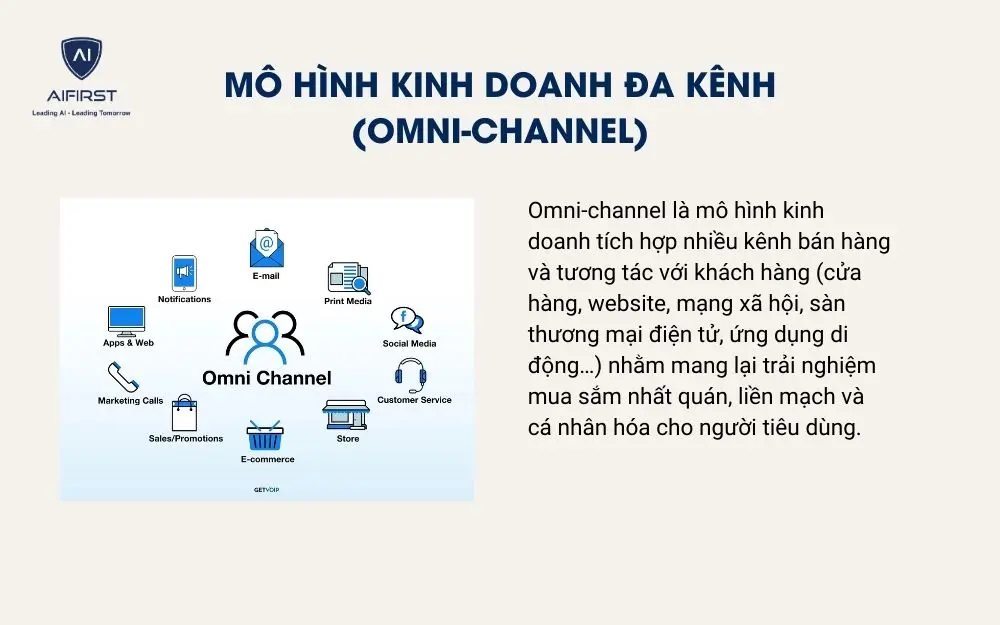 M&ocirc; h&igrave;nh kinh doanh đa k&ecirc;nh (Omni-channel)