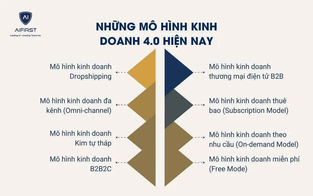 Những m&ocirc; h&igrave;nh kinh doanh 4.0 hiện nay
